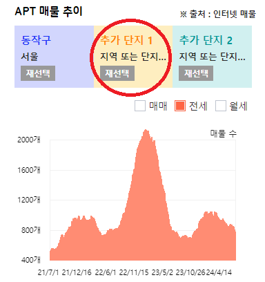 아파트 투자 공급 물량3