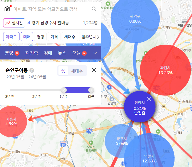 아파트 투자 인구 이동2