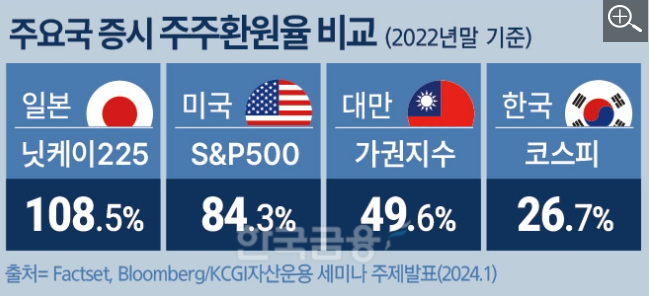 ETF-필수-상식-기본-주주환원율