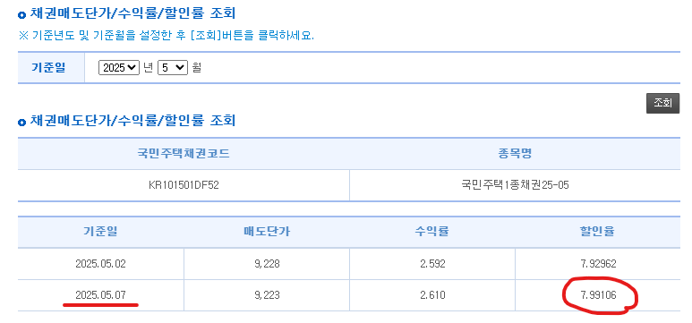 취득세-국민주택채권-할인율